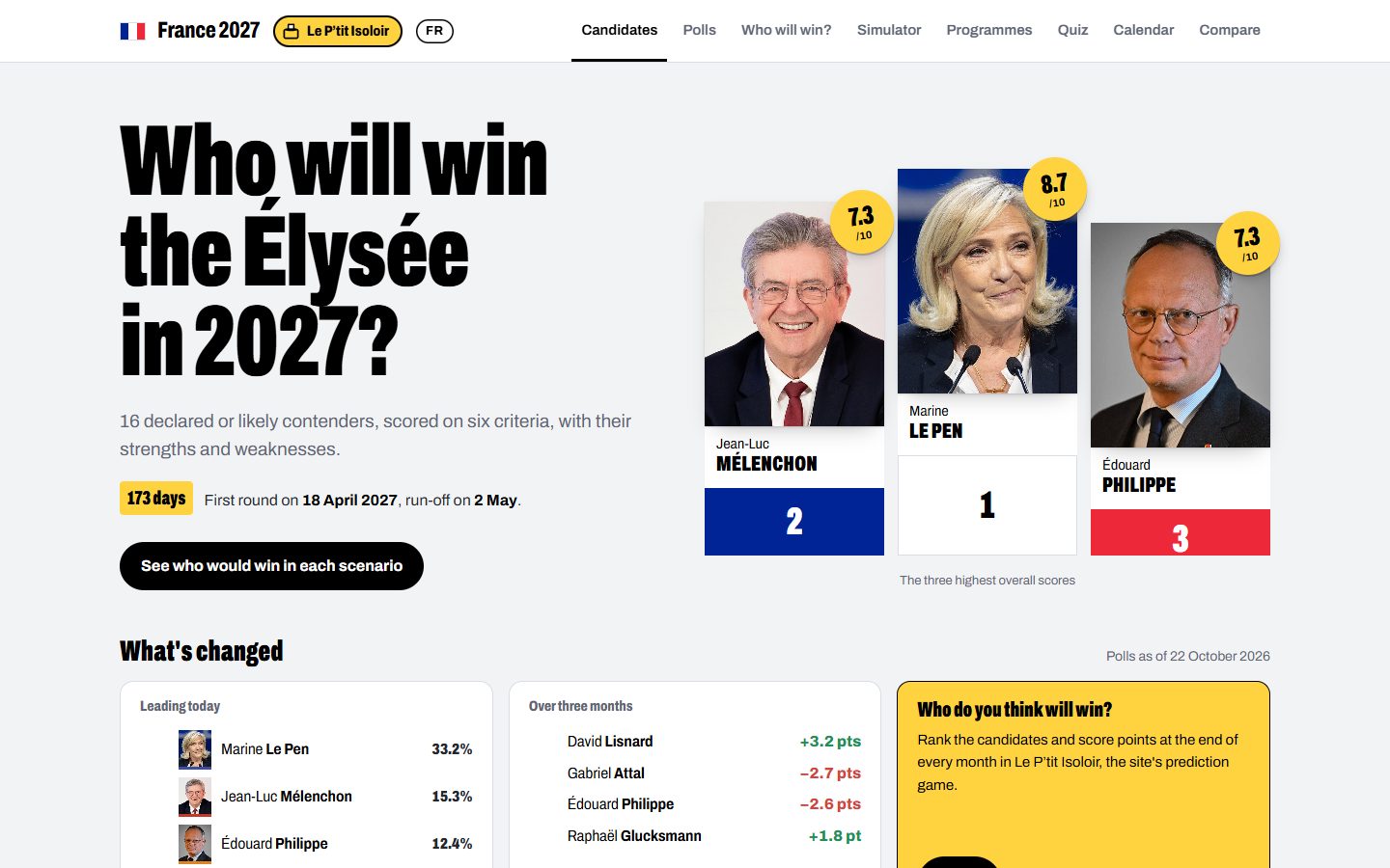 English home page of the site: “Who will win the Élysée in 2027?”
