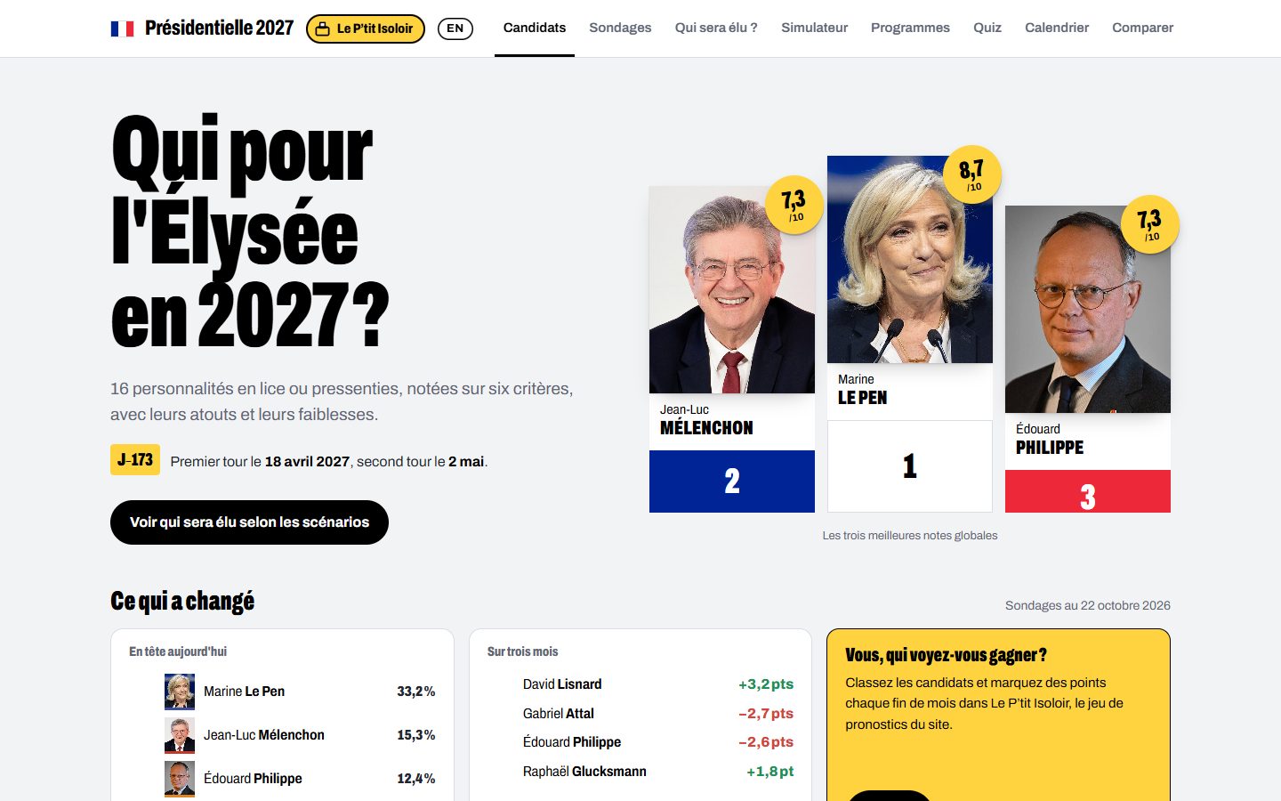 Page d’accueil de Présidentielle 2027 : « Qui pour l’Élysée en 2027 ? »